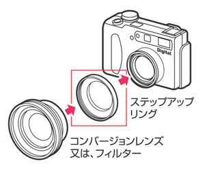 (ケンコー)Kenko ステップアップリング オス経-メス経 21-37(P=0.75)mm