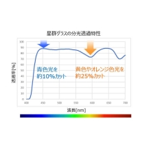 (KenkoTokina) �P���R�[�g�L�i�[���ɓ����w  ���QGlass