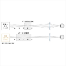 (KenkoTokina) �P���R�[�g�L�i�[���ɓ����w  ���QGlass