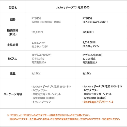 (ジャクリ)Jackery ポータブル電源 1500 PTB152
