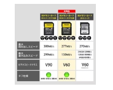 (\j[)SONY TOUGH SDXCJ[h UHS-II V60 128GB (SF-M128T)
