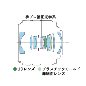 (Lm)Canon  RF24mm F1.8 MACRO IS STM