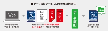 (エレコム)ELECOM データ復旧SDHCカード(UHS-I U1) MF-FS008GU11R 【8GB】
