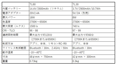 (ShbNX)GODOX TL30-K2@LED`[uCg2Lbg