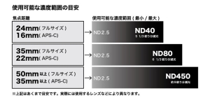 (ケンコー)Kenko 49mmバリアブルND Initial(イニシャル)フィルター
