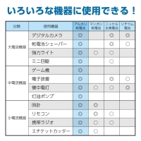 ハイディスク)HIDISC アルカリ乾電池 単4形10本パック「液漏れ防止構造」