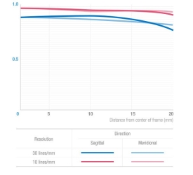  (�T������) SAMYANG 135mm F2.0 ED UMC �yCanon EF�z