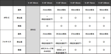 (サムヤン) SAMYANG V-AF 1.7x Anamorphic MF Adapter