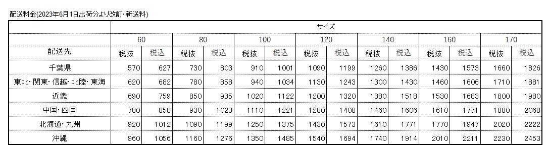 nXL[ꗗ